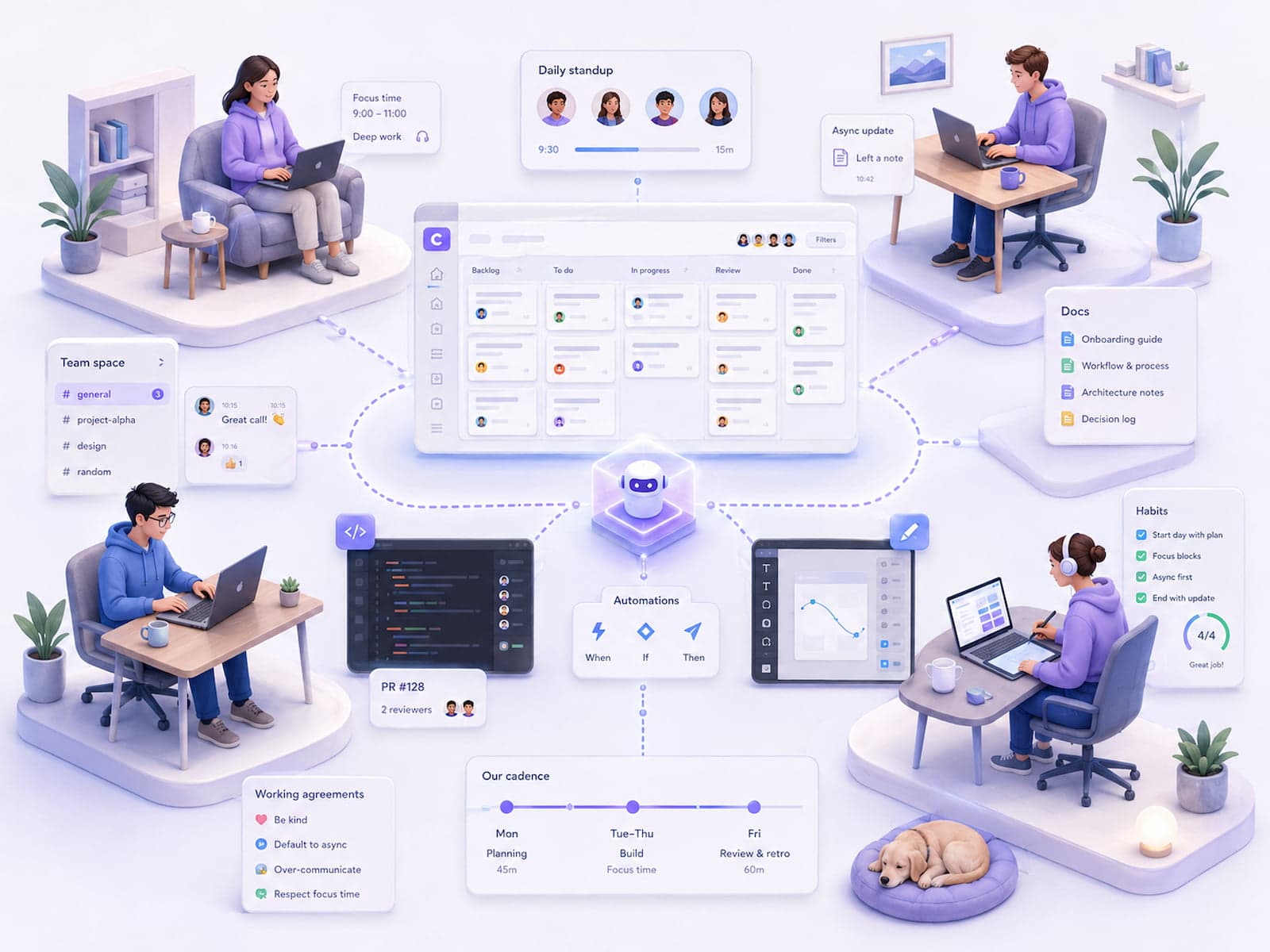 Hogyan dolgozunk remote-ban: Corevanix workflow 2026-ban